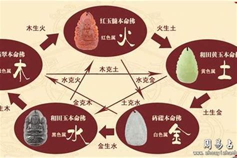 水命缺金|生辰八字中五行属水命的人佩戴什么合适？